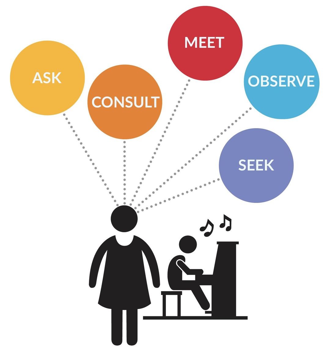 5-step checklist