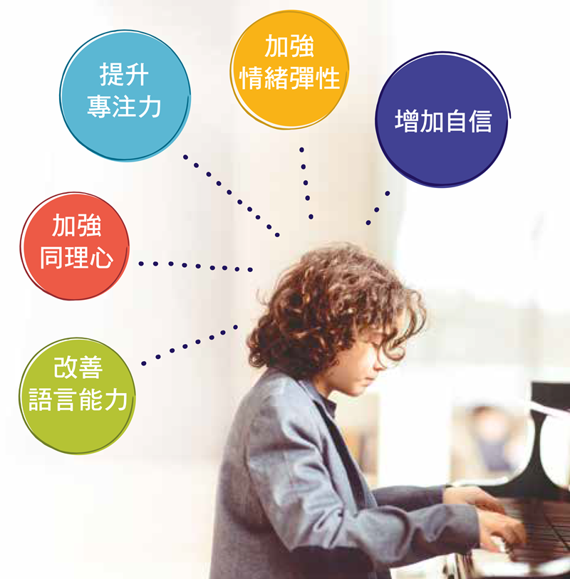 The Benefits of Music Education